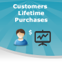 Customer Lifetime Value & Total Purchases